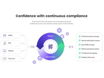 MineOS-Continuos Compliance