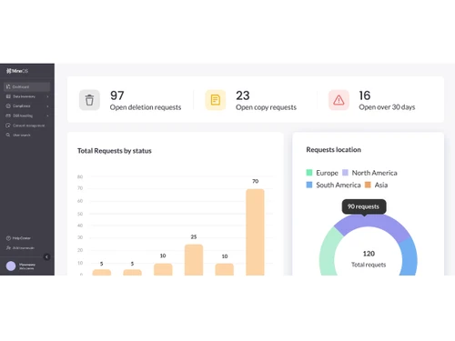 MineOS-dashboard