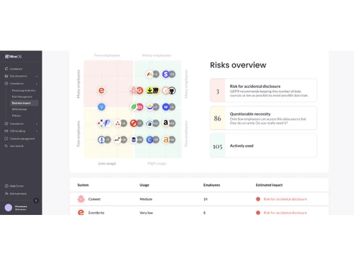 MineOS-risks