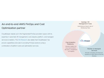 CloudKeeper Optimization