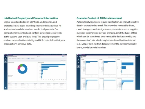 Fortra Digital Guardian-IP & Personal information