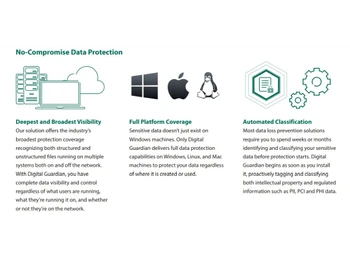 Fortra Digital Guardian-No-Compromise Data Protection