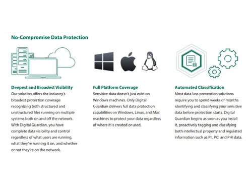 Fortra Digital Guardian-No-Compromise Data Protection