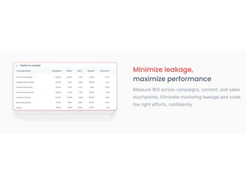 Factors AI Minimize Leakage