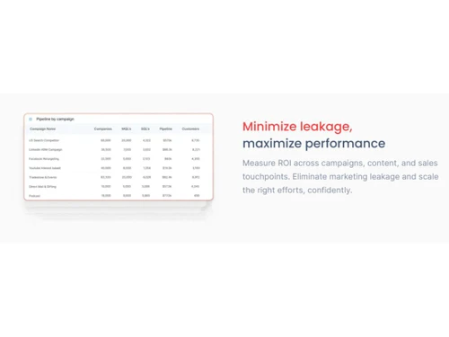 Factors AI Minimize Leakage