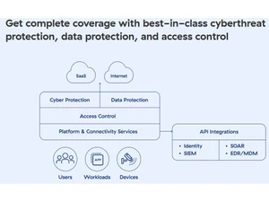 Zscaler-Best cyberthreat protection