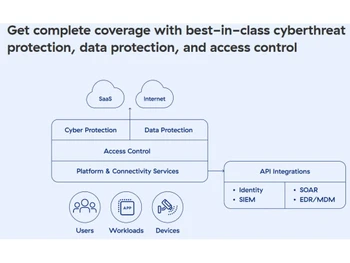 Zscaler-Best cyberthreat protection
