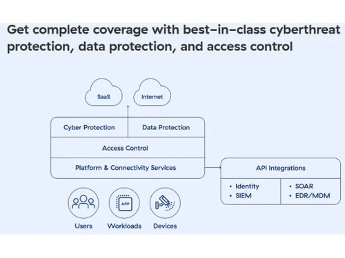 Zscaler-Best cyberthreat protection