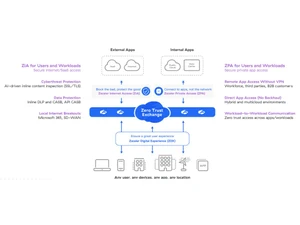 Zscaler-For users & workloads
