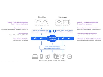 Zscaler-For users & workloads