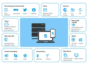 Safetica ONE-Data channels covered