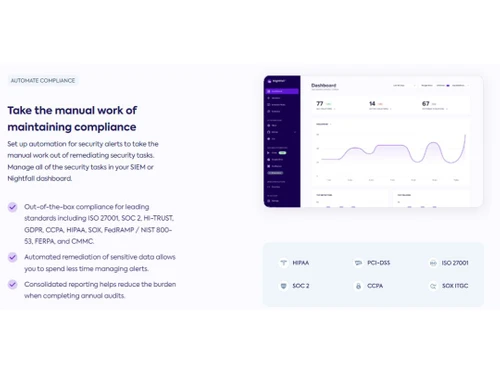 Nightfall AI-Automate Compliance