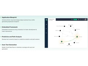 ACCELQ-Application Blueprint