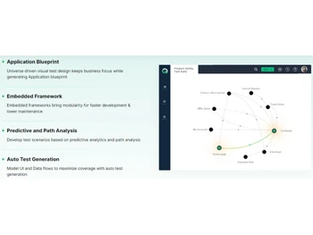 ACCELQ-Application Blueprint