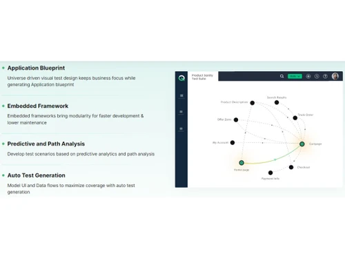 ACCELQ-Application Blueprint