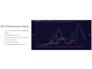 ZeuZ API & Performance Testing