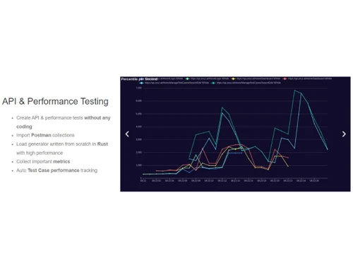 ZeuZ API & Performance Testing