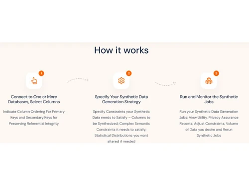 brudata works