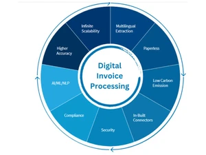 Accetion e Invoice Software digital