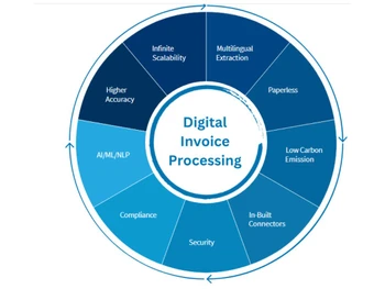 Accetion e Invoice Software digital