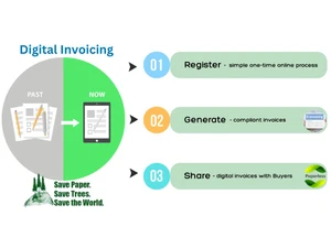 Accetion e Invoice Software digital process