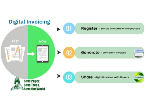 Accetion e Invoice Software digital process
