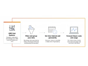 AWS Cost Explorer Filter