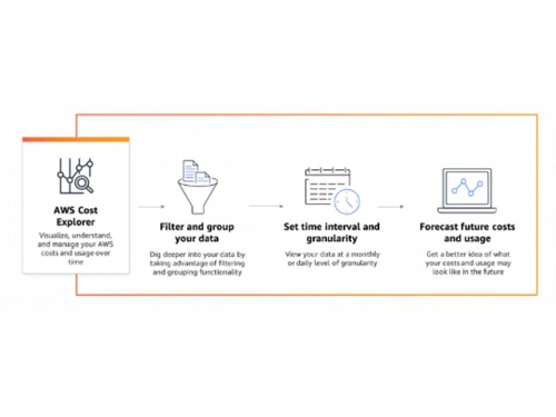 AWS Cost Explorer Filter