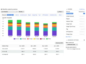 AWS Cost Explorer Savings