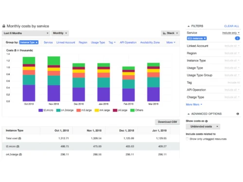 AWS Cost Explorer Savings