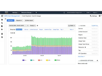 AWS Cost Explorer Usage