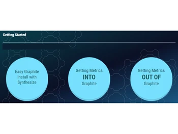 Graphite Getting Started