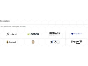 Graphite Integrations