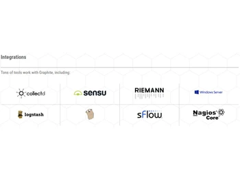 Graphite Integrations