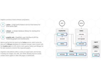 Graphite Three software components