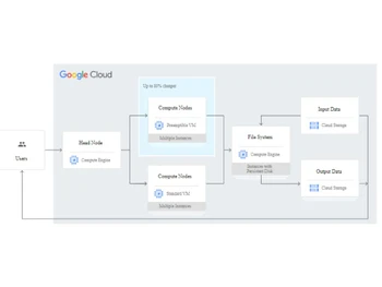 Google Compute Engine Genomics data processing