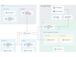 Google Compute Engine VM migration
