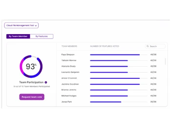 chisel team management