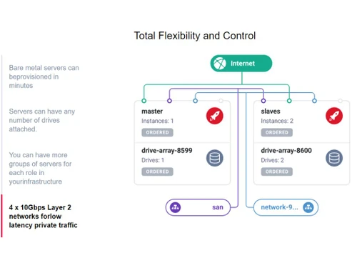 Bigstep Flexibility & control
