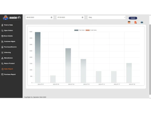 Munimjee Analytics