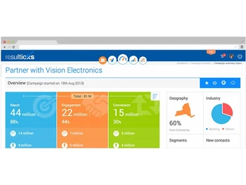 Resulticks-Marketing-Campaign