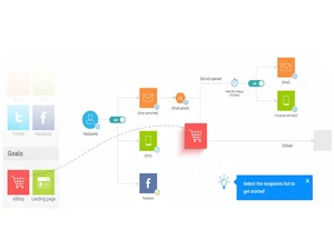resulticks intergration