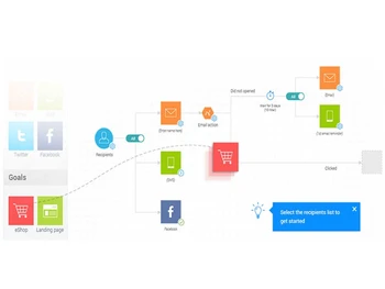 resulticks intergration