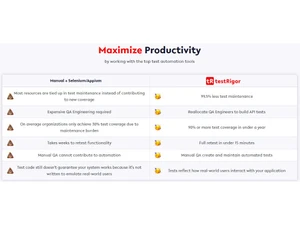 testRigor-Maximize productivity