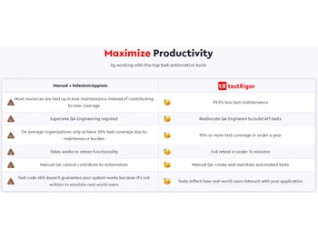 testRigor-Maximize productivity