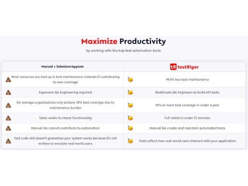 testRigor-Maximize productivity