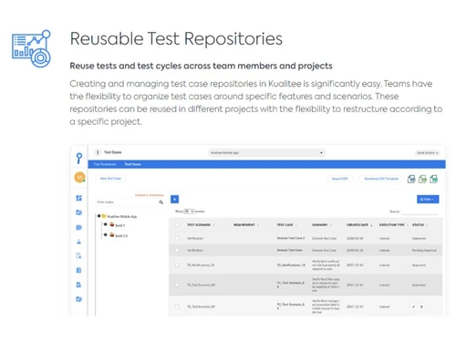 Kualitee-Test repositories