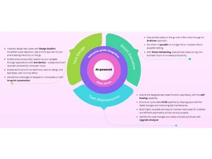 AVO Automation-AVO Assure