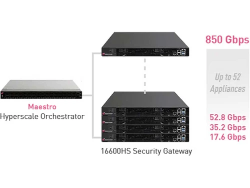 maestro-hyperscale-orchestrator-easy-scalability