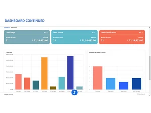 zukicrm dashboard continued
